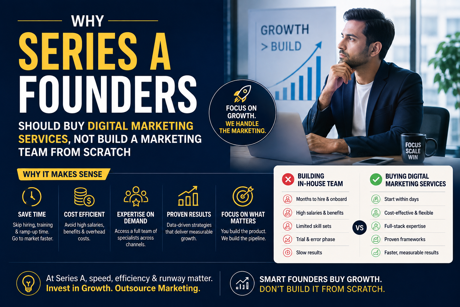 digital marketing services